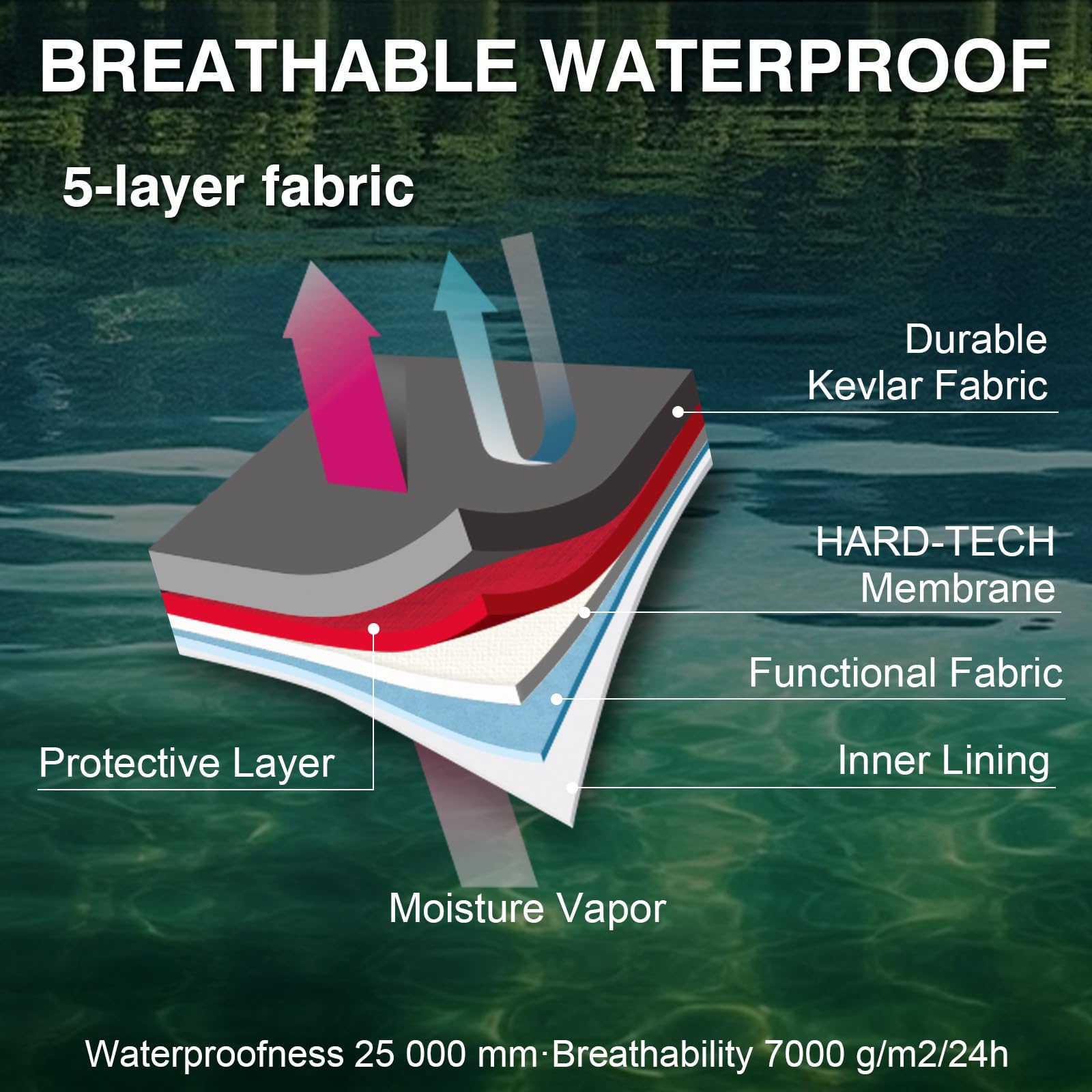 Goture 5-lagige wasserdichte A – Fishing Waders Breathable Bewertung und Preis