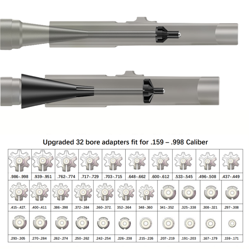 Taktisches Laser-Boresighter-K – Laser Boresighter Kit Bewertung und Preis